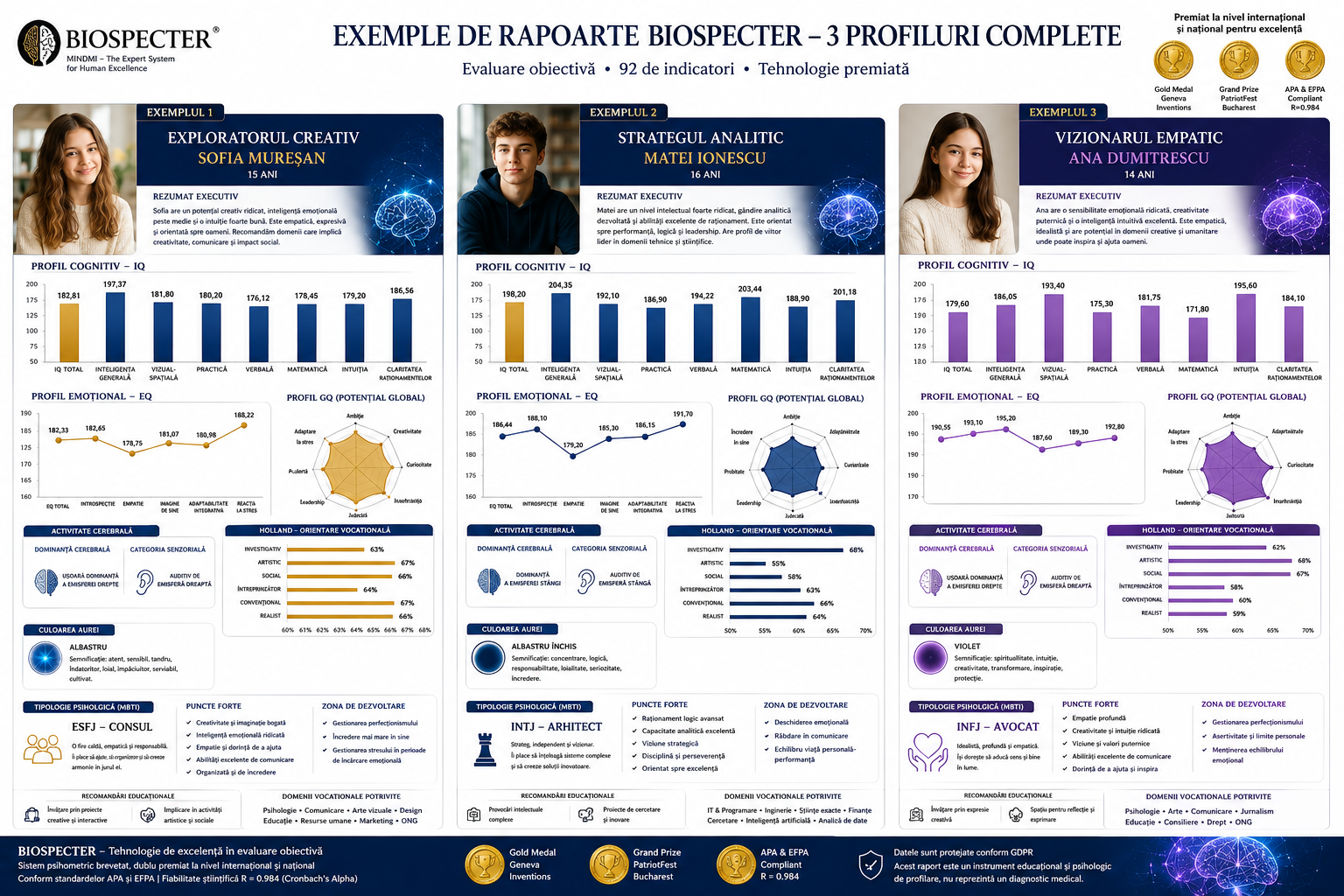 Exemple de rapoarte Biospecter — 3 profiluri complete